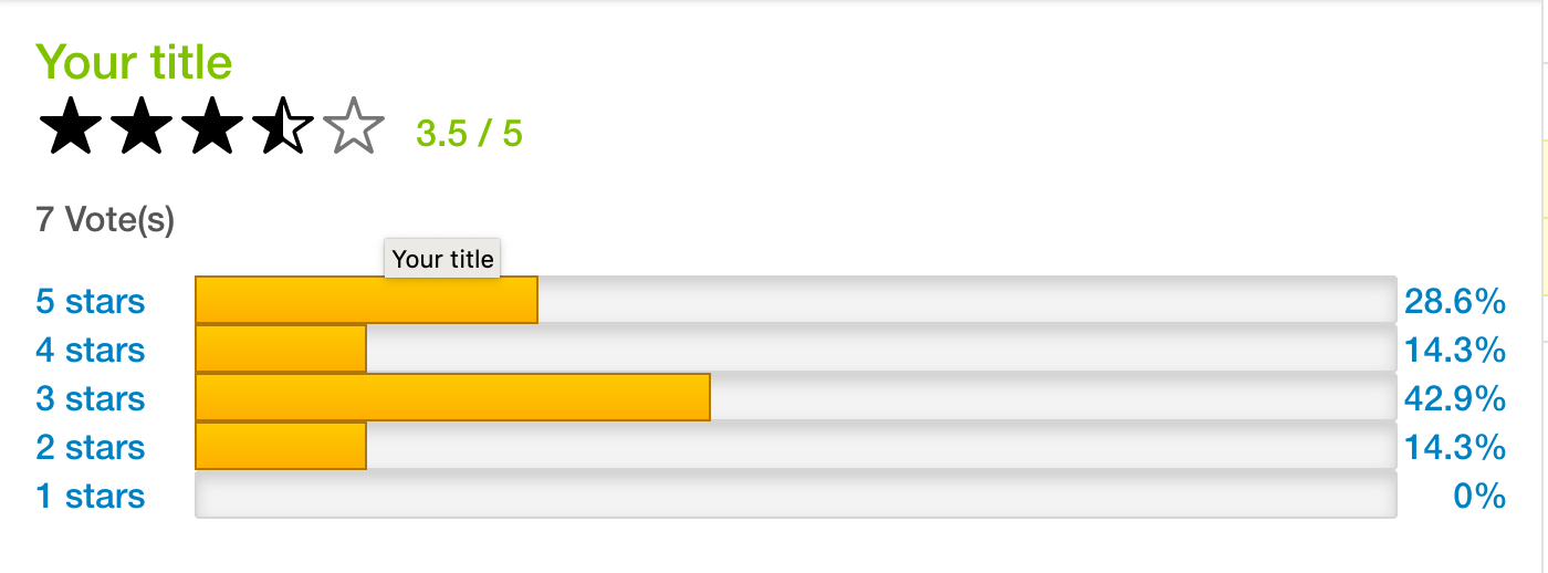 Rating display component